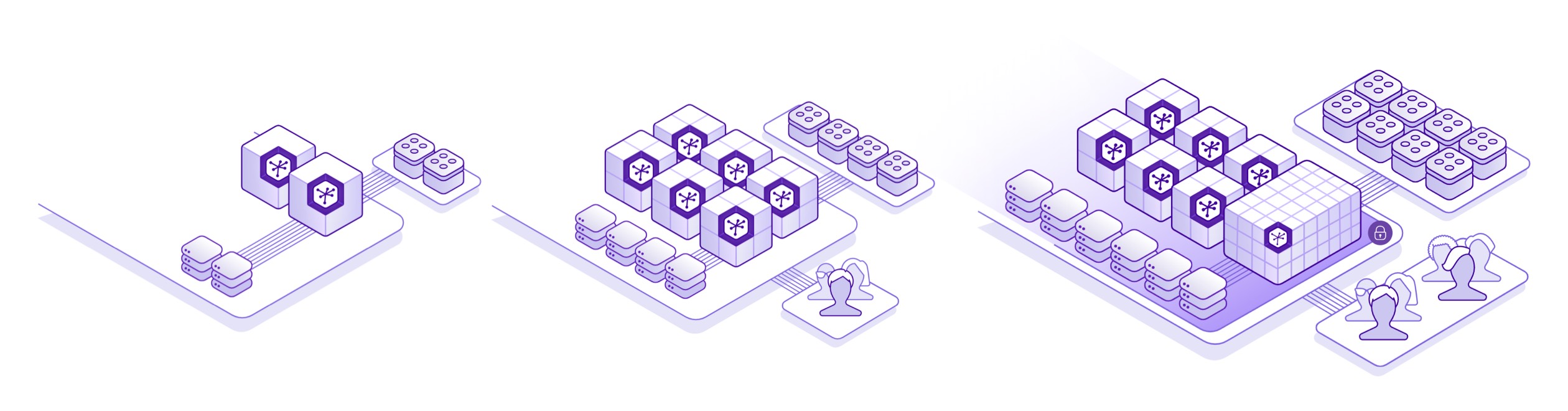 A visualization of the options for growth with Heroku, featuring databases, apps, and teams