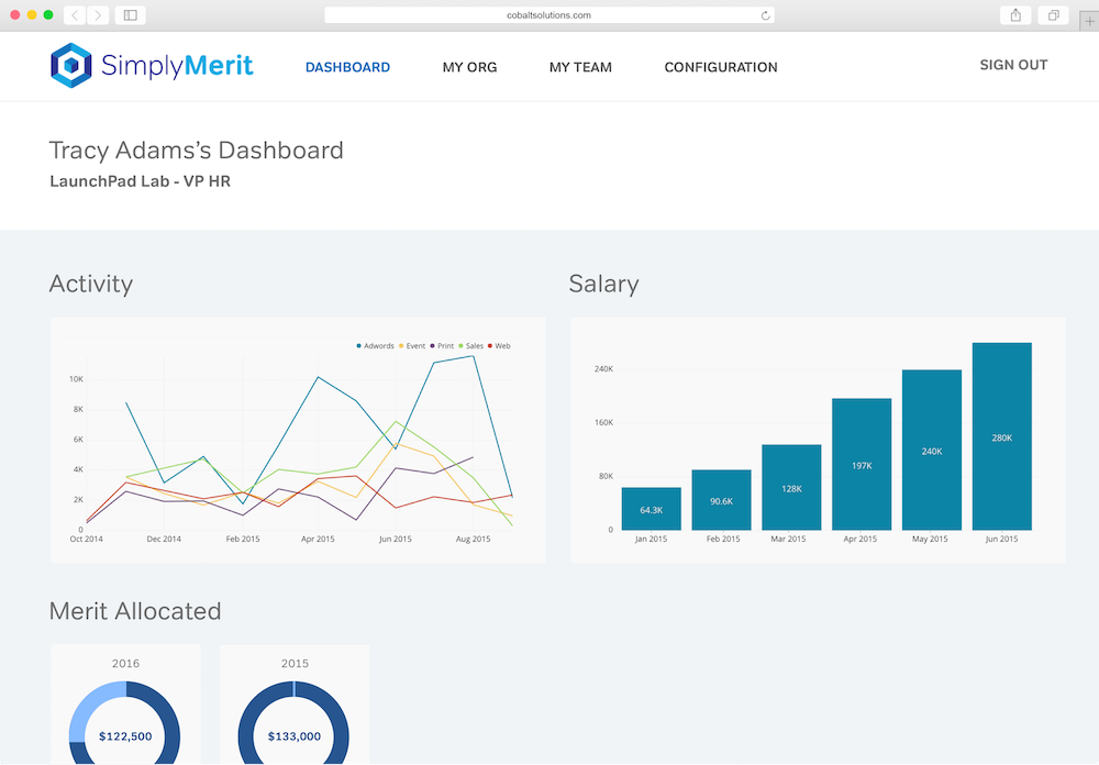 An example of the a dashboard on SimplyMerit
